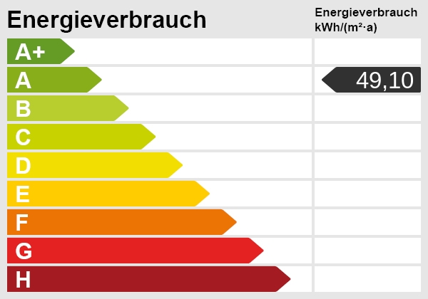 Energieskala Wohnung Eningen