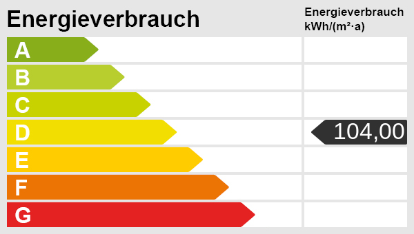 Energieskala Etagenwohnung Reutlingen