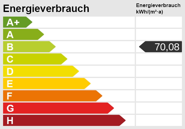 Energieskala Dachgeschosswohnung Reutlingen