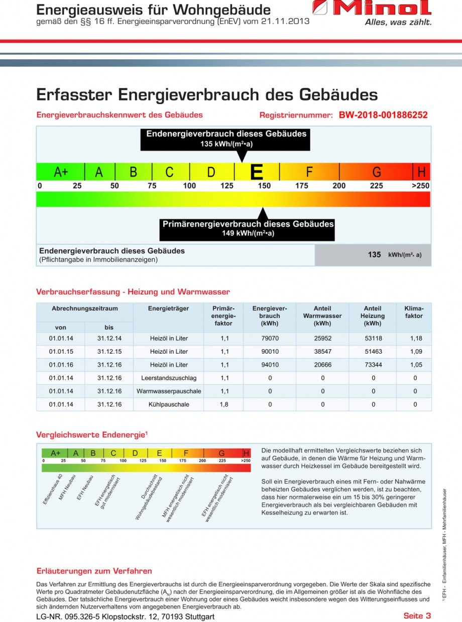 EW12 Haus Stuttgart