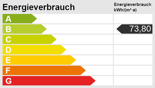 Energieskala Etagenwohnung Pfullingen